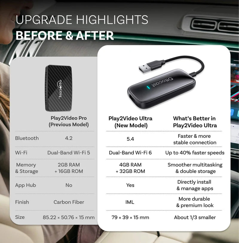 OTTOCAST CA515 Play2Video Ultra-CARPLAY-OTTOCAST-CARPLUS