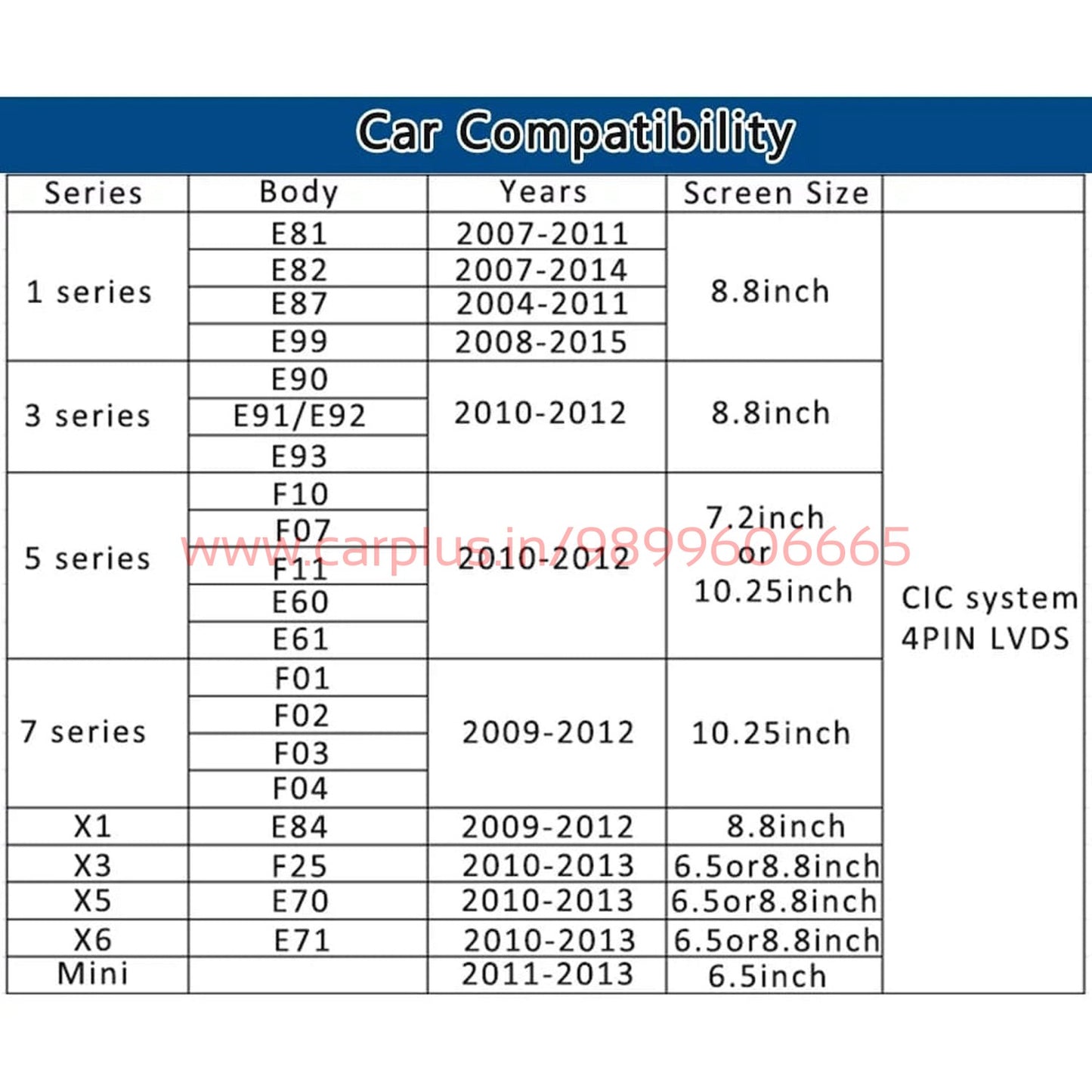 
                  
                    Camera Interface Bmw Cic-CAMERA INTERFACE-RETRO SOLUTIONS-CARPLUS
                  
                