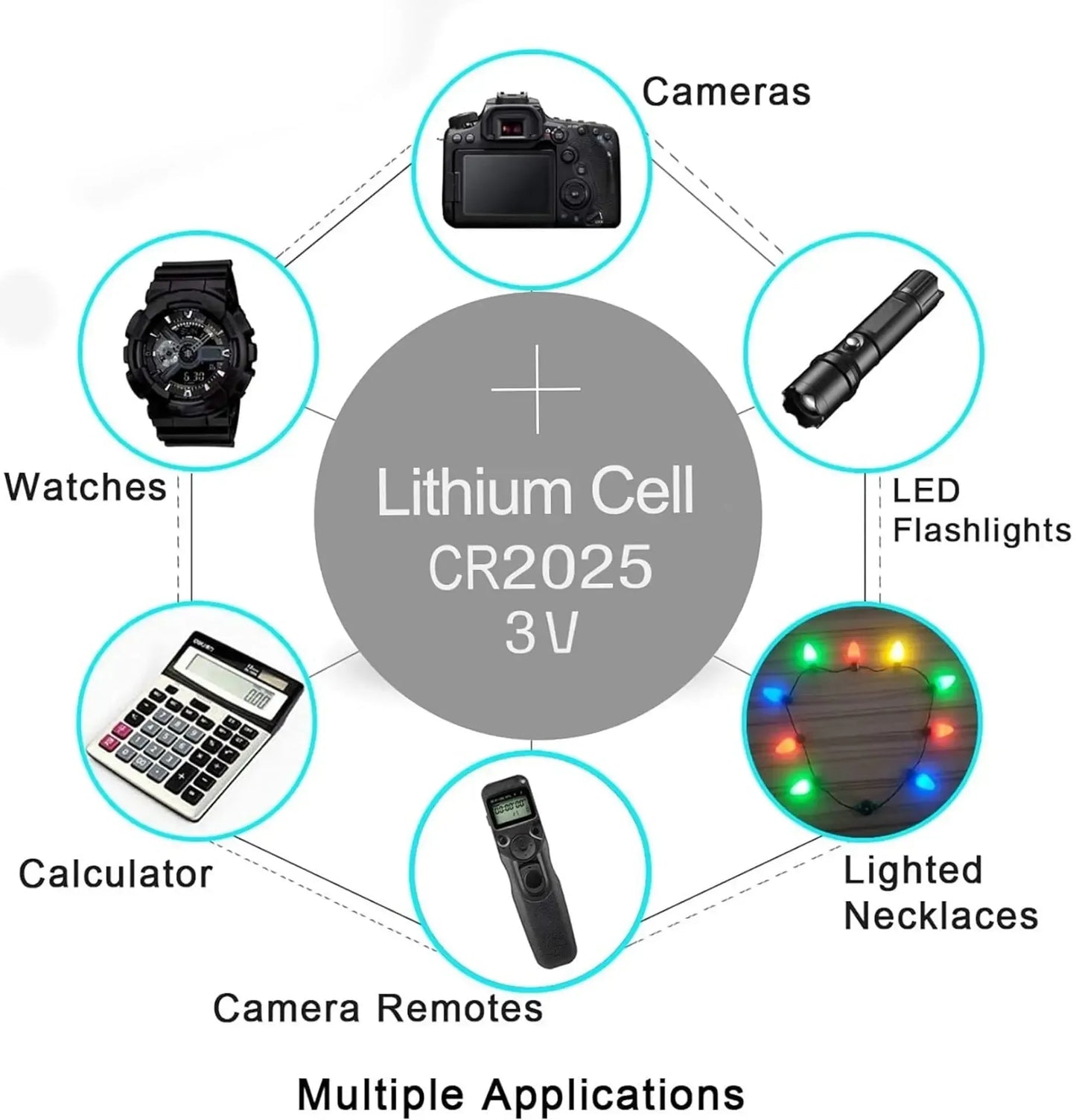 
                  
                    OSRAM 3V Lithium Cell CR2025-BATTERY-OSRAM-CARPLUS
                  
                