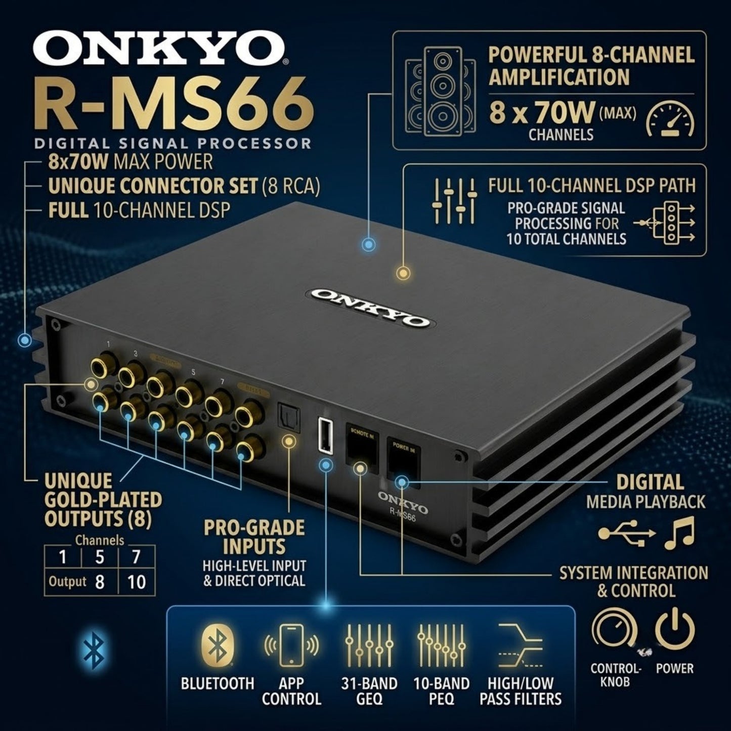 
                  
                    ONKYO R-MS66 Digital Signal Processor-PROCESSOR-ONKYO-CARPLUS
                  
                