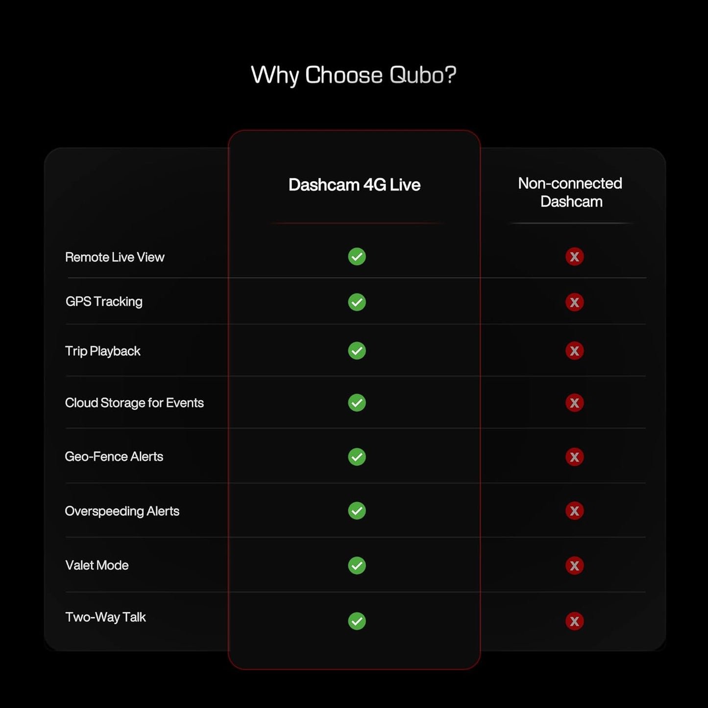 
                  
                    QUBO Dashcam 4G Live "N" Series 2K (4G-HCASV013)-HCA11-Dashcam-QUBO-CARPLUS
                  
                
