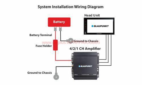 
                  
                    Blaupunkt BP-8A-US KIT Underseat Amplifier Wiring Kit (OFC) BLAUPUNKT AMPLIFIER KIT.
                  
                